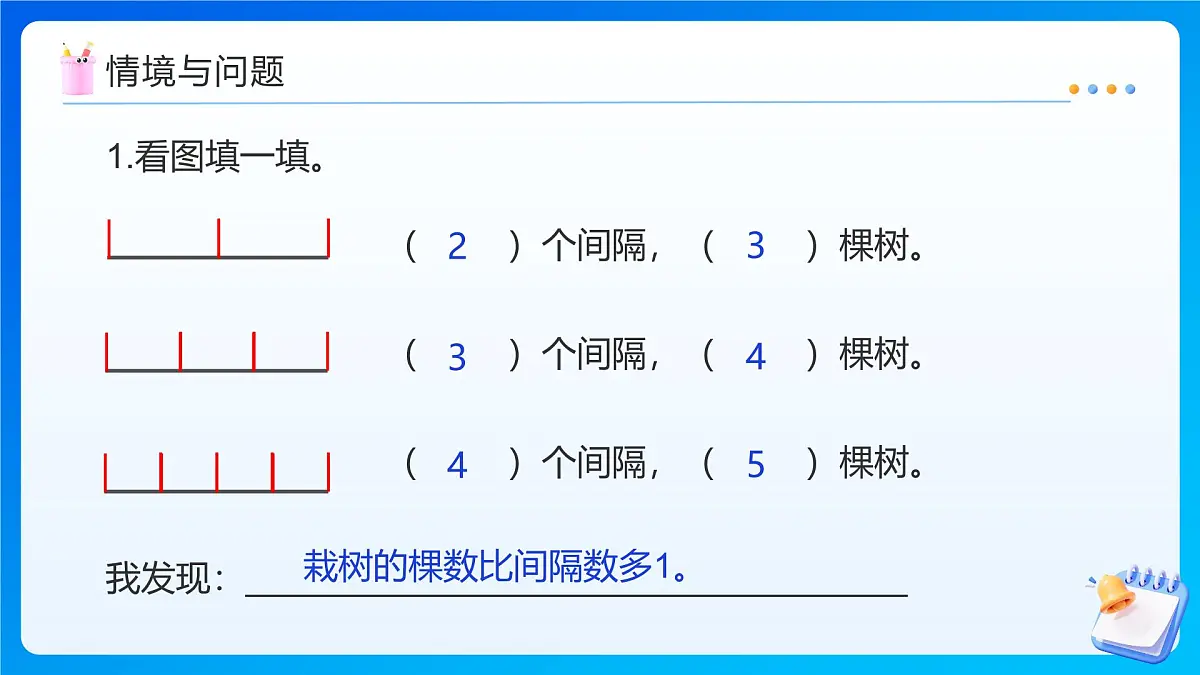 【任务型备课】人教版五年级上册-7.2 植树问题(两端不栽)(课件)第4页