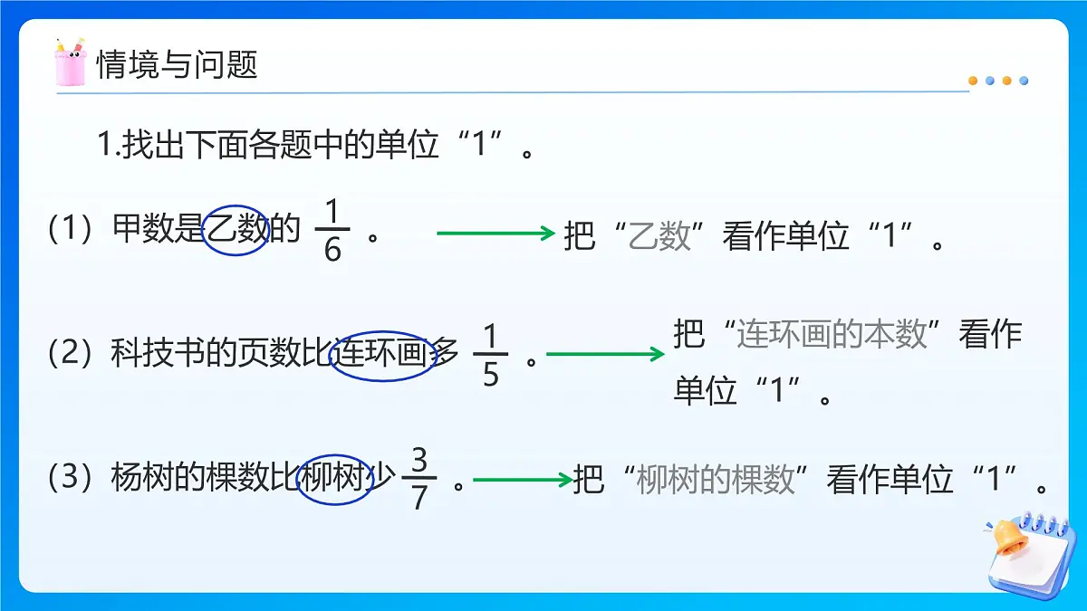 【任务型备课】人教版六年级上册-1.8 稍复杂的求一个数的几分之几是多少的问题(课件)第4页