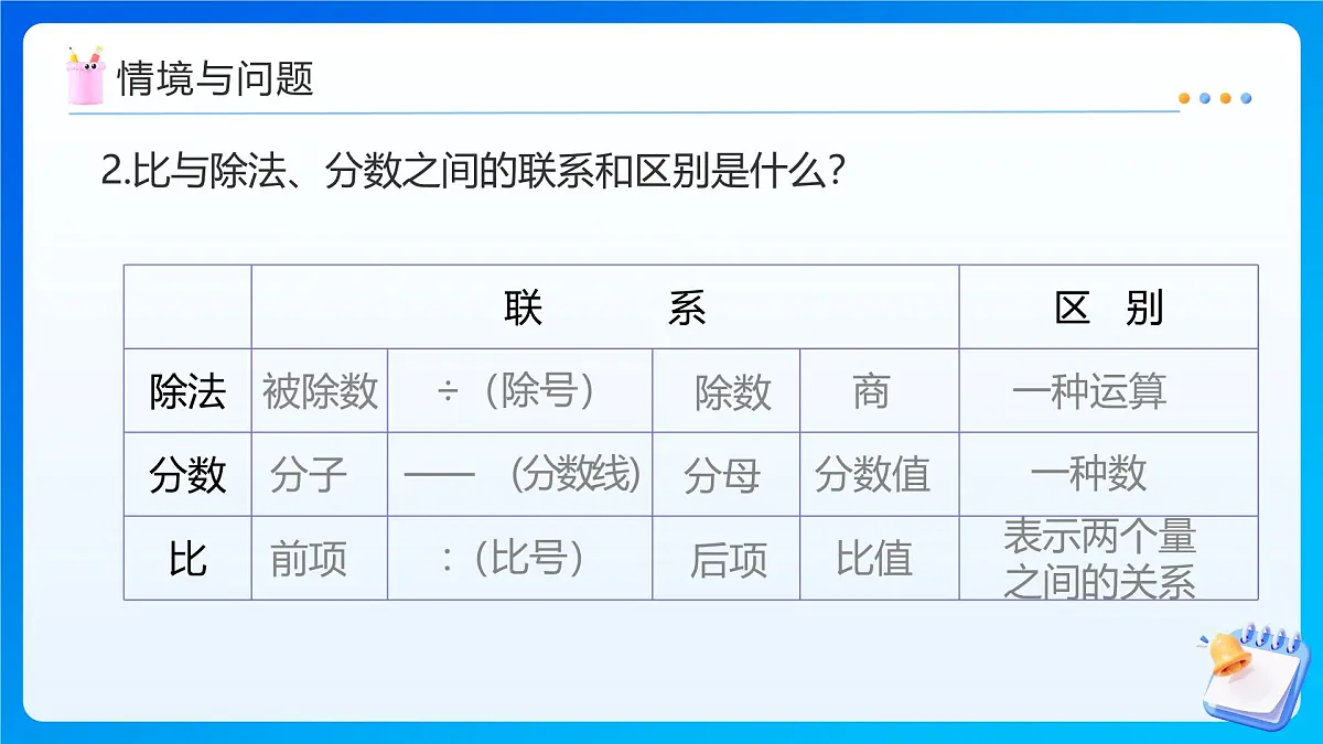【任务型备课】人教版六年级上册-4.2 比的基本性质(课件)第5页