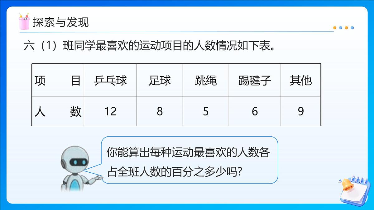 【任务型备课】人教版六年级上册-7.1 扇形统计图(课件)第7页