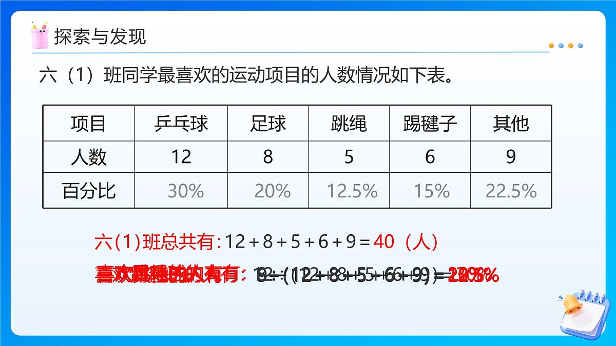 【任务型备课】人教版六年级上册-7.1 扇形统计图(课件)第8页