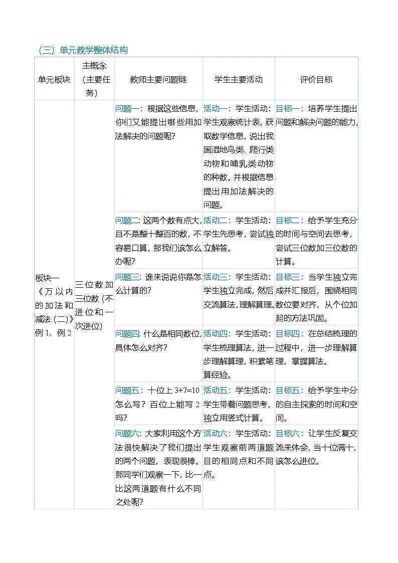 (大单元整体教学)第四单元 万以内的加法和减法(二) 单元分析(表格式)教学设计 人教版 三年级上册数学第2页
