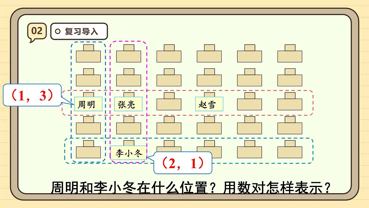 2.2 位置(2) 课件 人教版 五年级上册数学第4页
