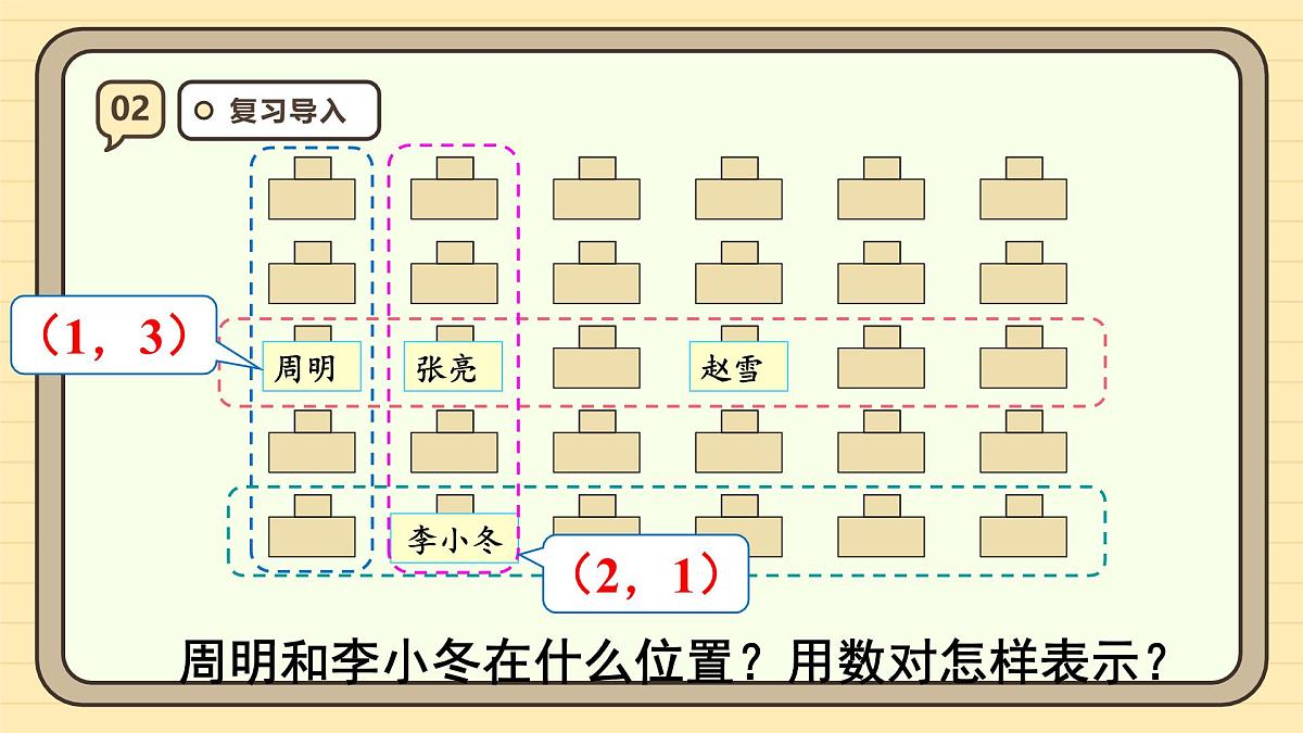 2.2 位置(2) 课件 人教版 五年级上册数学第4页