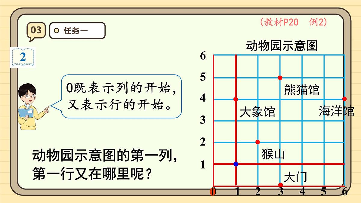 2.2 位置(2) 课件 人教版 五年级上册数学第6页