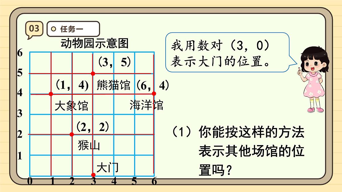 2.2 位置(2) 课件 人教版 五年级上册数学第7页