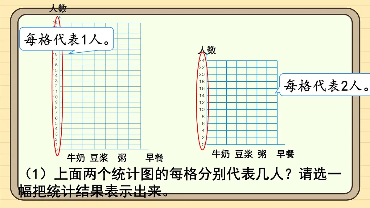 7.2 条形统计图(2)(课件)-2025-2026学年四年级上册数学人教版第7页