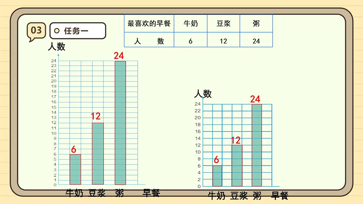 7.2 条形统计图(2)(课件)-2025-2026学年四年级上册数学人教版第8页
