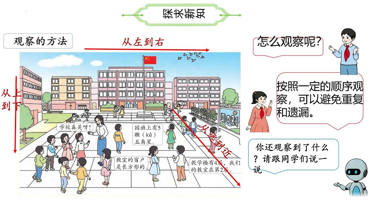小学 数学 人教版(2024) 一年级上册(2024) 数学游戏在校园里找一找 课件第7页