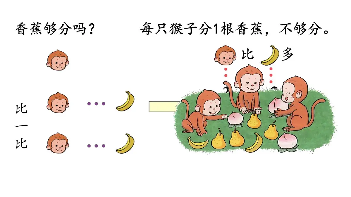 小学 数学 人教版(2024) 一年级上册(2024) 一 5以内数的认识和加、减法 1. 1~5的认识比大小 课件第6页
