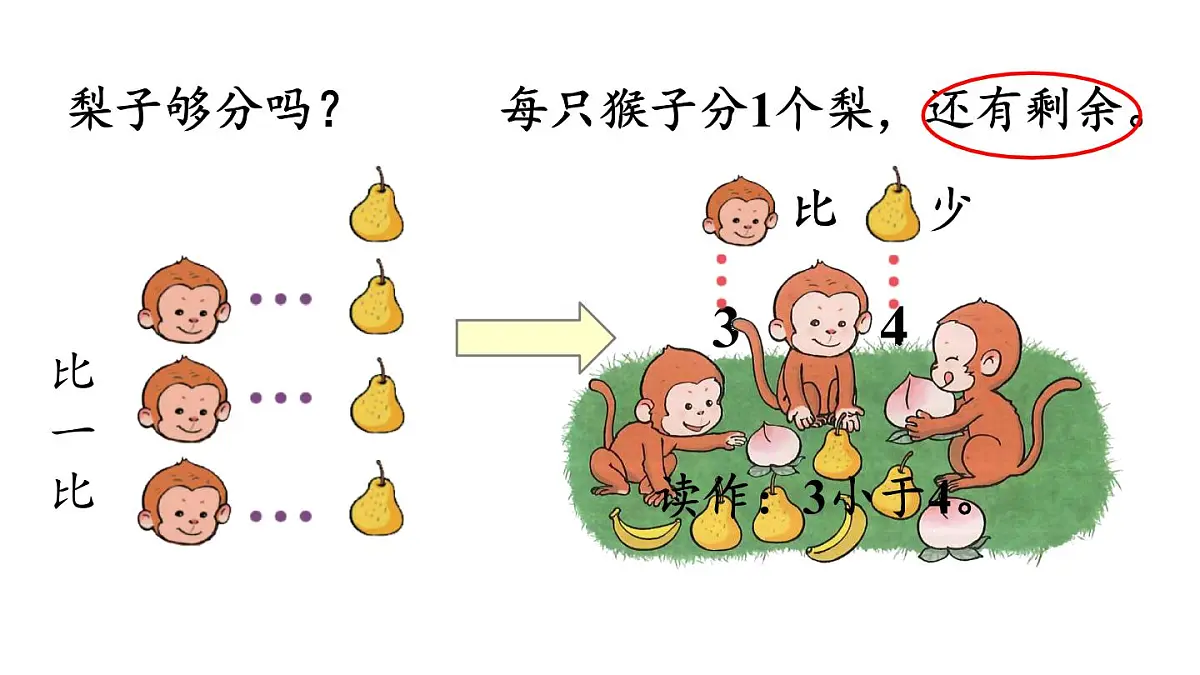 小学 数学 人教版(2024) 一年级上册(2024) 一 5以内数的认识和加、减法 1. 1~5的认识比大小 课件第7页