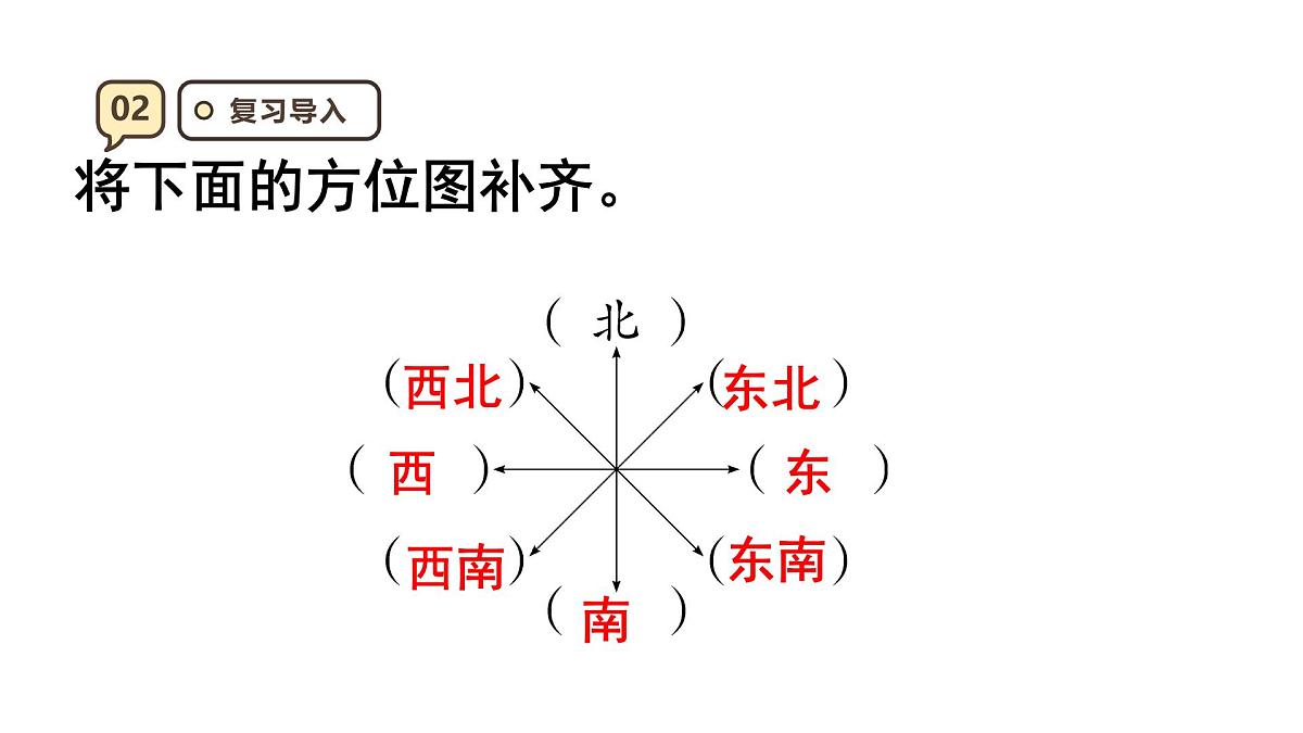 2.1 描述物体的位置 课件 人教版 六年级上册数学第4页