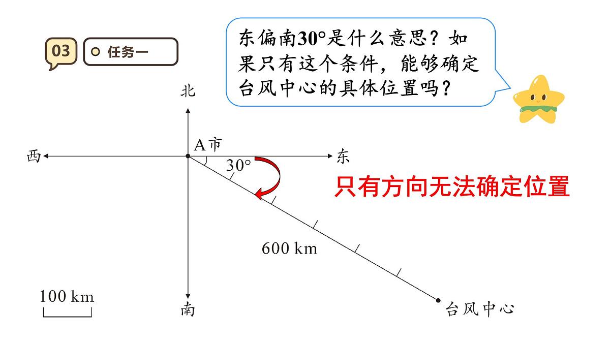 2.1 描述物体的位置 课件 人教版 六年级上册数学第7页