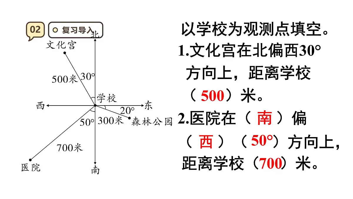 2.2 标出物体的位置 课件 人教版 六年级上册数学第4页