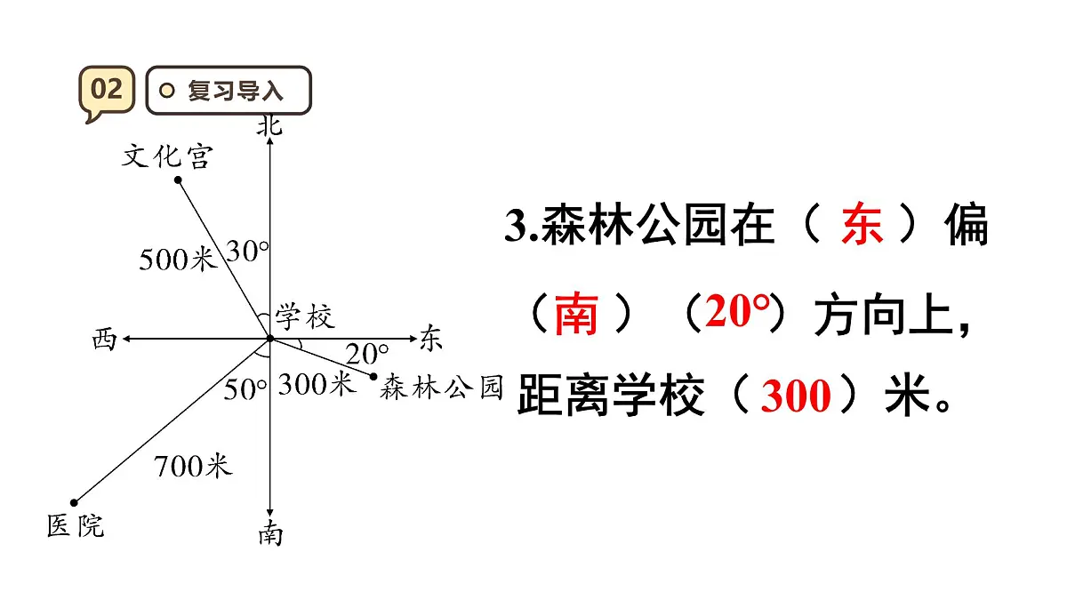 2.2 标出物体的位置 课件 人教版 六年级上册数学第5页