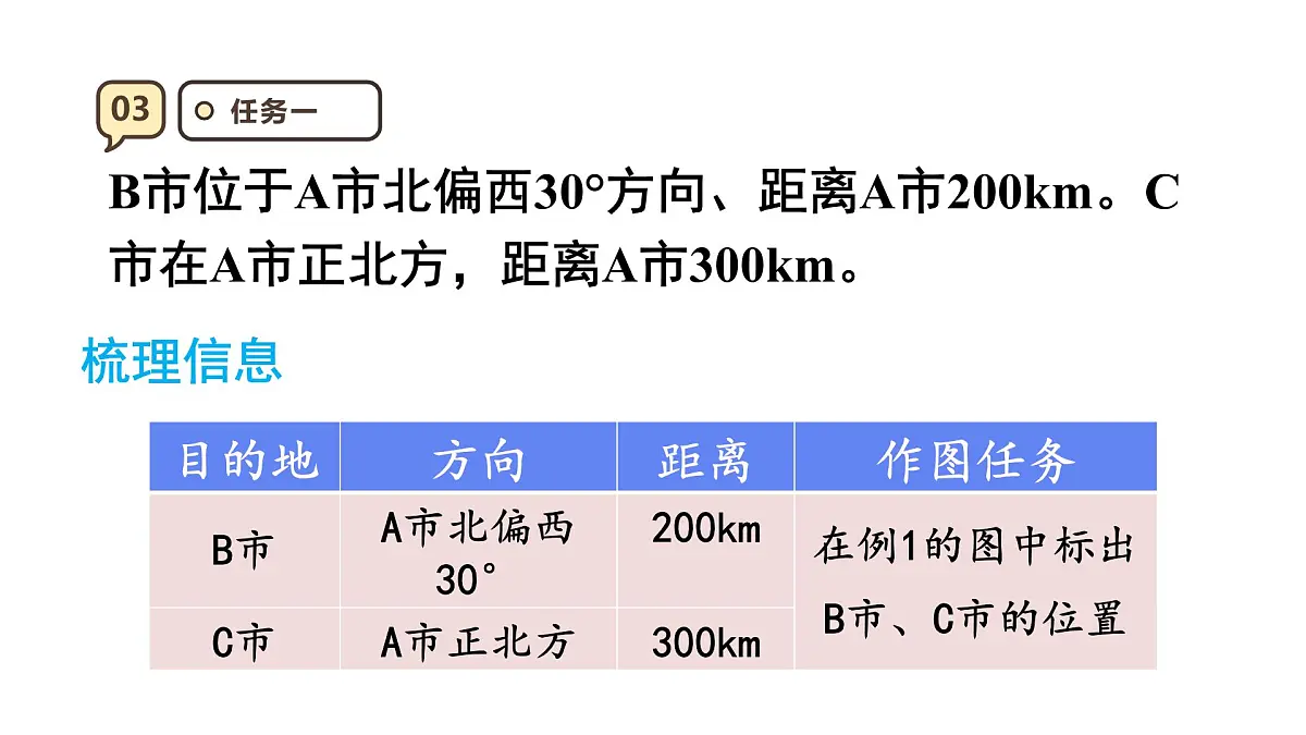 2.2 标出物体的位置 课件 人教版 六年级上册数学第8页