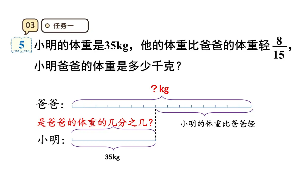 3.6 解决问题(2) 课件人教版 六年级上册数学第8页