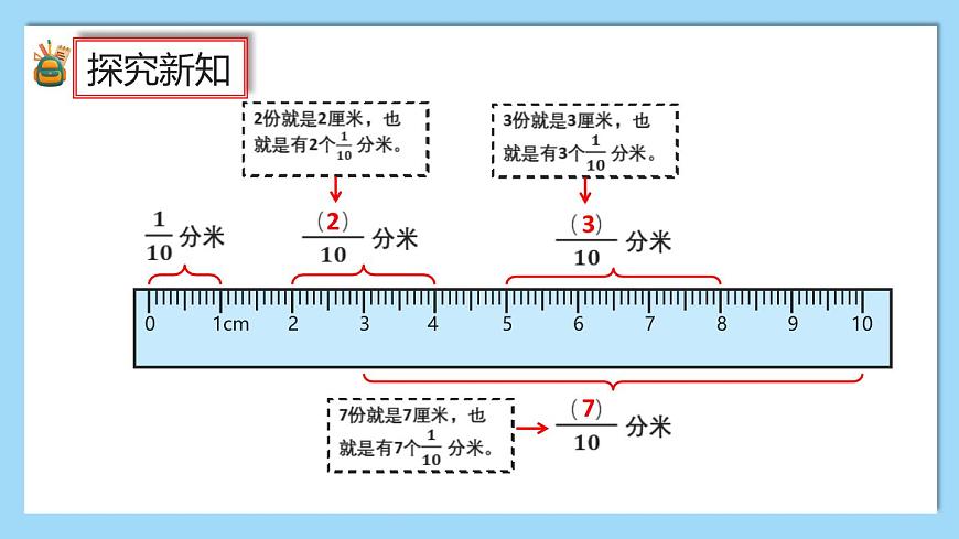 (2025新教材)人教版小學數(shù)學三年級上冊6.2《認識幾分之幾》PPT課件第7頁