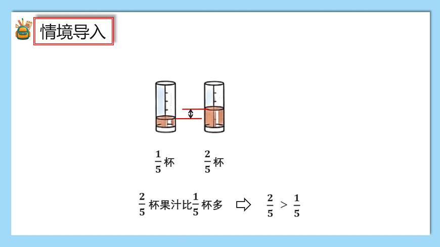 （2025新教材）人教版小學(xué)數(shù)學(xué)三年級(jí)上冊(cè)6.3《簡(jiǎn)單分?jǐn)?shù)的大小比較》PPT課件第3頁