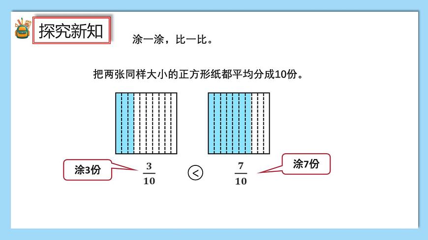 （2025新教材）人教版小學(xué)數(shù)學(xué)三年級(jí)上冊(cè)6.3《簡(jiǎn)單分?jǐn)?shù)的大小比較》PPT課件第5頁