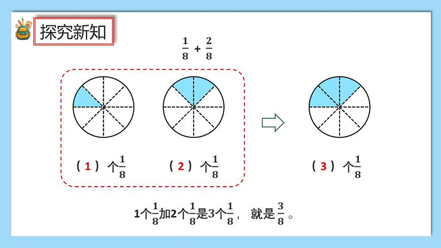 （2025新教材）人教版小學(xué)數(shù)學(xué)三年級上冊6.4《同分母分?jǐn)?shù)的加、減法》PPT課件第5頁