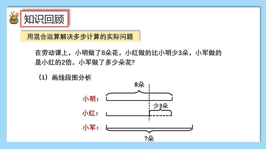 （2025新教材）人教版小學(xué)數(shù)學(xué)三年級(jí)上冊(cè)7.2《數(shù)量關(guān)系》PPT課件第7頁(yè)