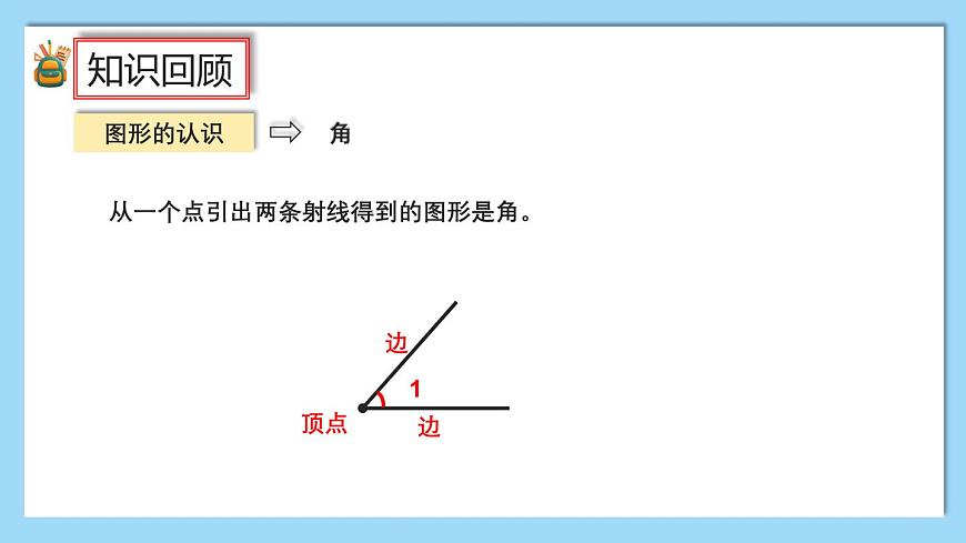 （2025新教材）人教版小學(xué)數(shù)學(xué)三年級(jí)上冊(cè)7.3《圖形的認(rèn)識(shí)與測(cè)量》PPT課件第5頁(yè)