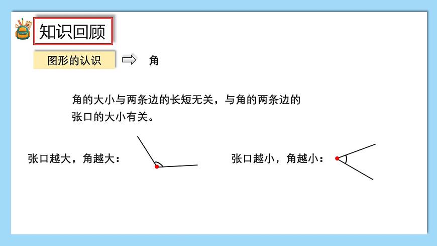 （2025新教材）人教版小學(xué)數(shù)學(xué)三年級(jí)上冊(cè)7.3《圖形的認(rèn)識(shí)與測(cè)量》PPT課件第6頁(yè)