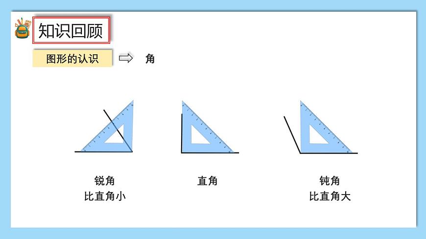 （2025新教材）人教版小學(xué)數(shù)學(xué)三年級(jí)上冊(cè)7.3《圖形的認(rèn)識(shí)與測(cè)量》PPT課件第7頁(yè)
