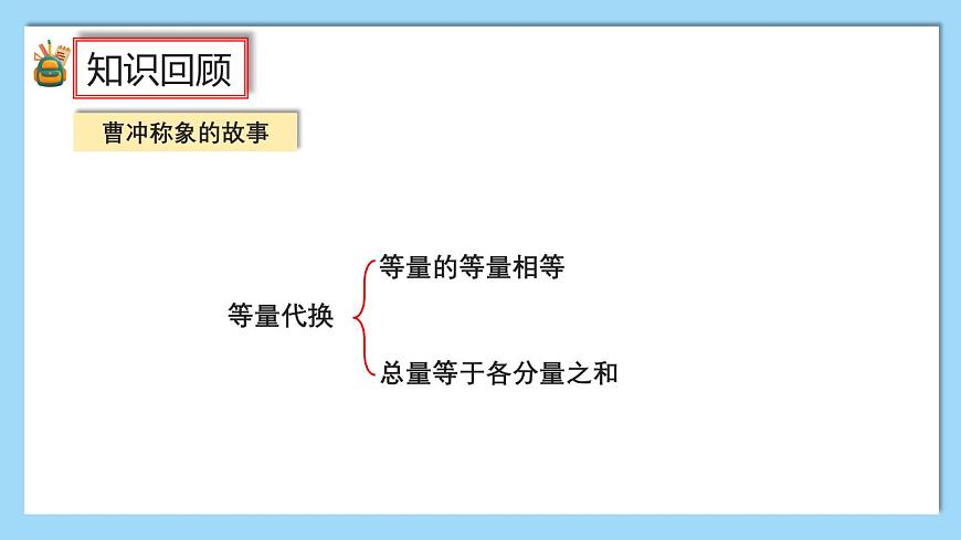 (2025新教材)人教版小學(xué)數(shù)學(xué)三年級(jí)上冊7.4《綜合與實(shí)踐》PPT課件第2頁