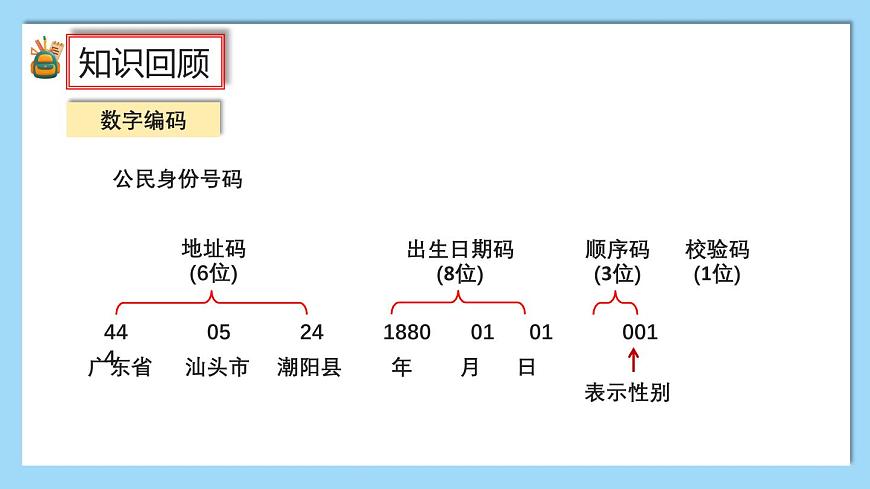 (2025新教材)人教版小學(xué)數(shù)學(xué)三年級(jí)上冊7.4《綜合與實(shí)踐》PPT課件第4頁