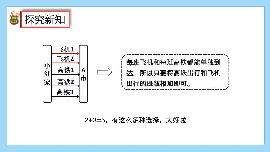 (2025新教材)人教版小學數(shù)學三年級上冊《數(shù)學廣角——搭配問題》PPT課件第3頁