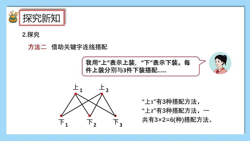 (2025新教材)人教版小學數(shù)學三年級上冊《數(shù)學廣角——搭配問題》PPT課件第7頁