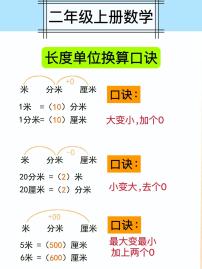 人教版二年级上册数学期末专项练习必背知识点单位换算口诀和公式