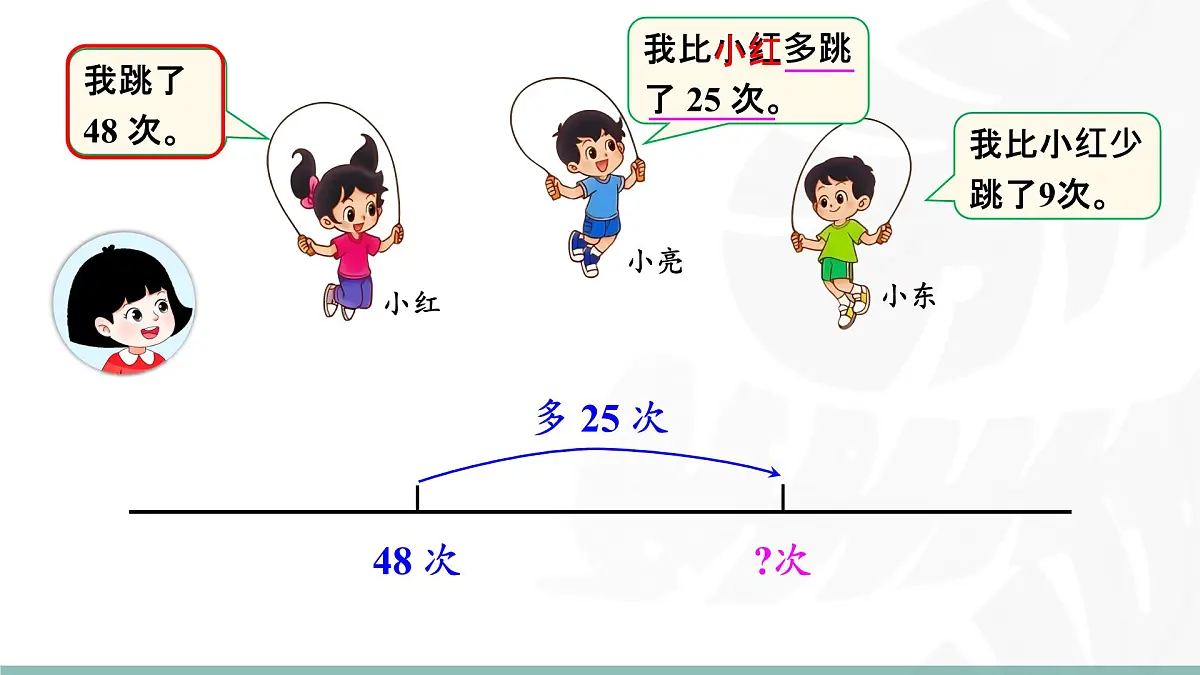 1.5 跳绳(第一课时) 课件北师大版数学二年级上册第6页