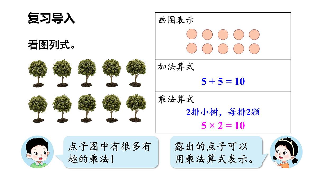 3.3 点子图中的乘法(课件)2025-2026学年北师大二年级数学上册第2页
