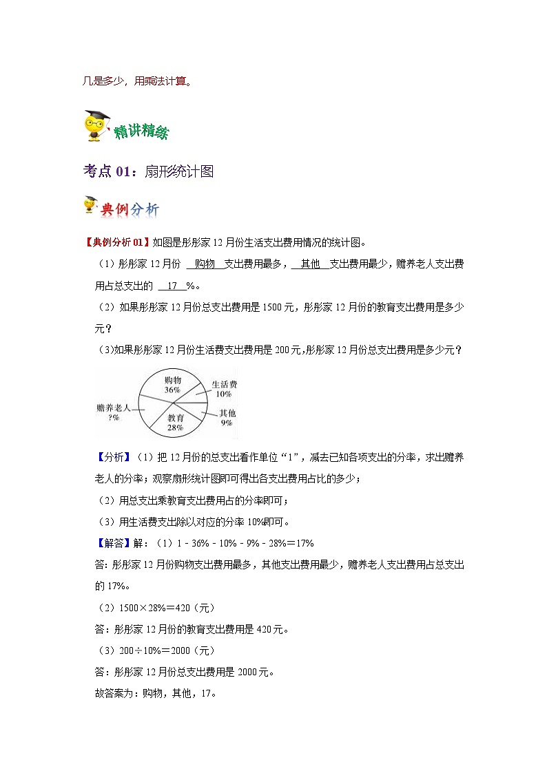 2022-2023学年六年级数学下册——《扇形统计图》单元复习试题(含答案)第2页