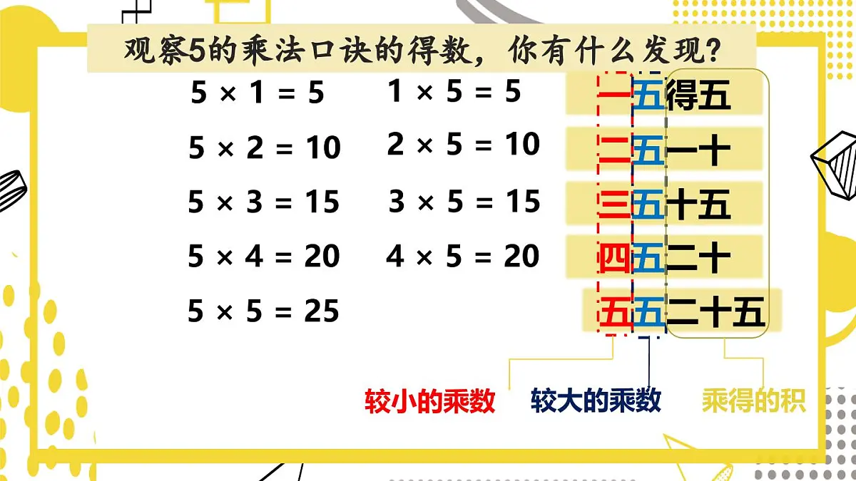 3.1.1++5的乘法口诀(课件)数学冀教版二年级上册(2025)第6页
