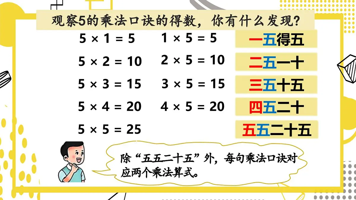 3.1.1++5的乘法口诀(课件)数学冀教版二年级上册(2025)第7页