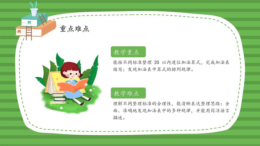 （2025新版教材+核心素養(yǎng)）北師大數(shù)學(xué)一下第一單元第7課時(shí) 做個(gè)加法表 PPT第5頁(yè)
