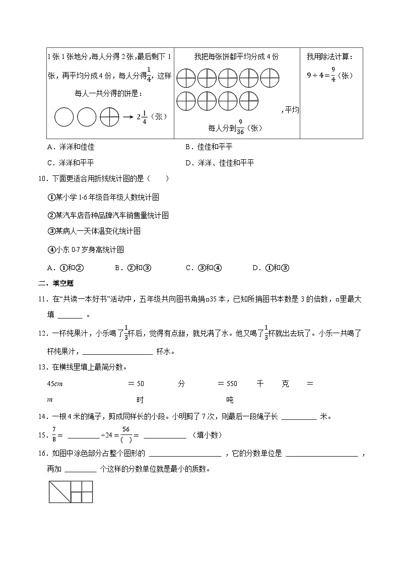 2024-2025学年山东省济南市章丘区五年级(下)期末数学试卷第2页