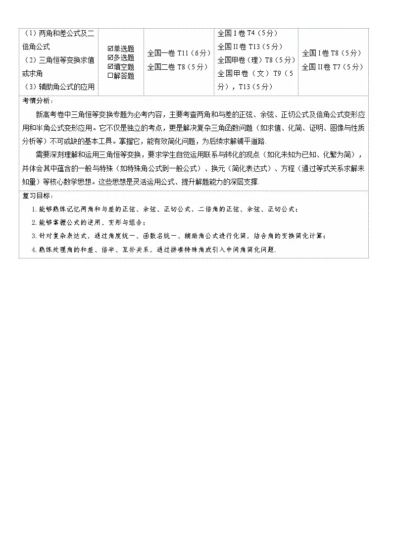 第02讲 三角恒等变换(复习讲义)(全国通用)(原卷版)-A4第2页