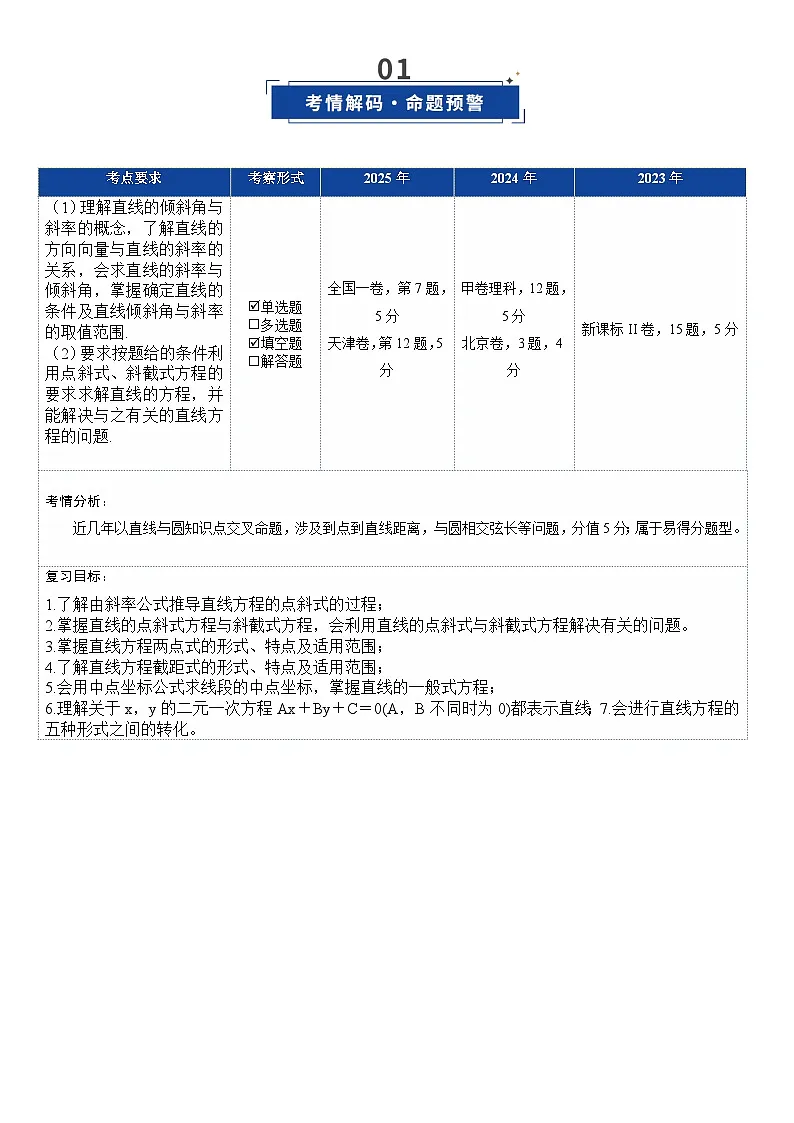 第01讲 直线的方程(复习讲义)(全国通用)(原卷版)-A4第2页