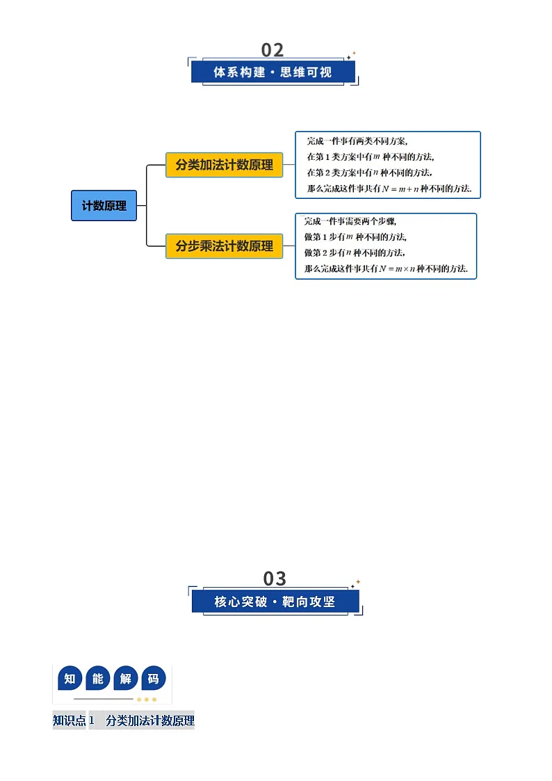 第01讲 计数原理(复习讲义)(全国通用)(原卷版)-A4第3页
