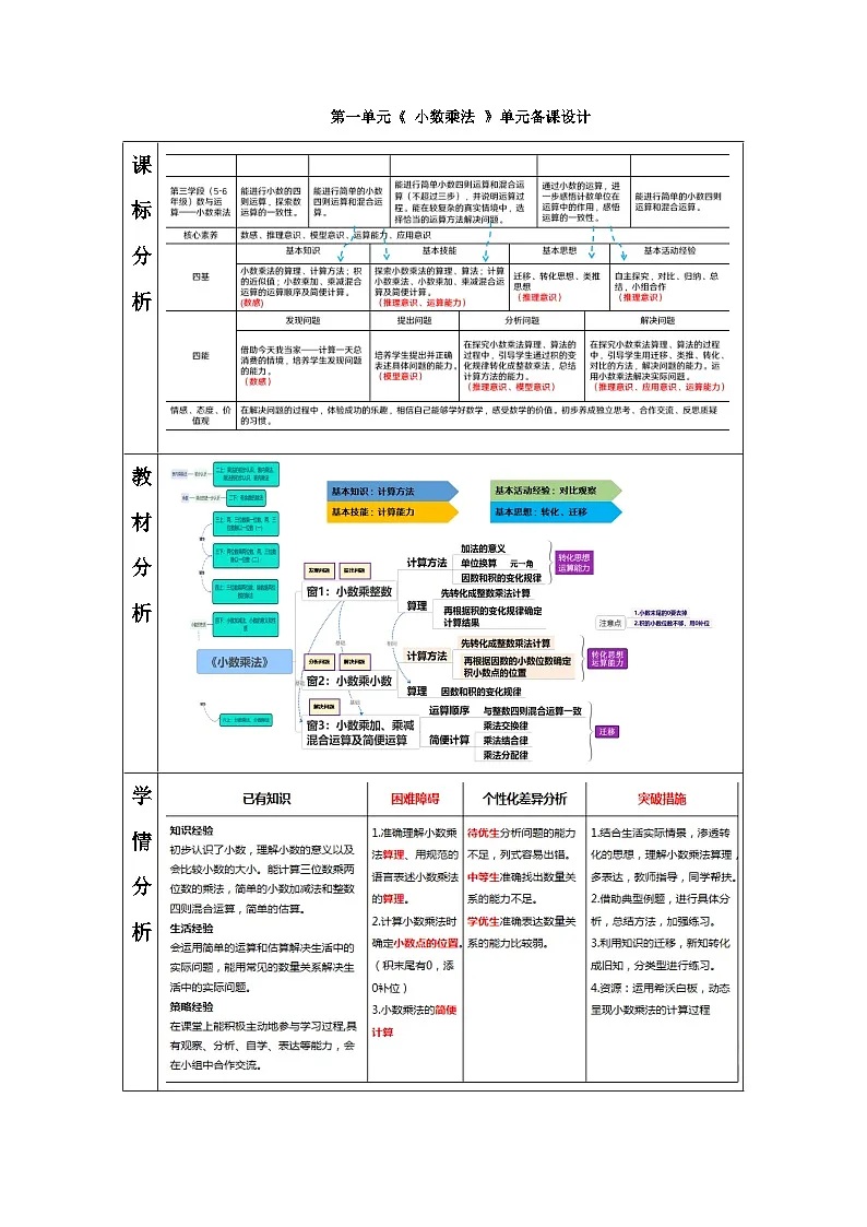 第1单元小数乘法单元备课(教学设计)-2024-2025学年五年级上册数学人教版第1页