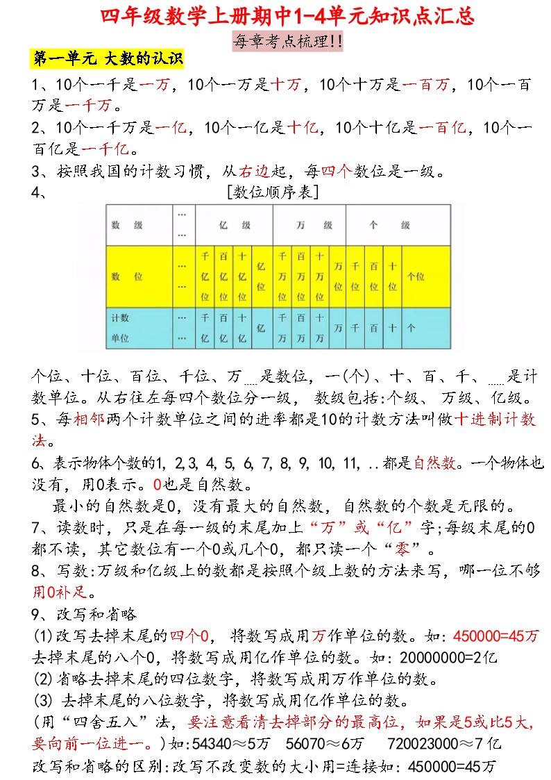 1024人教四年级上数学知识点归纳练习