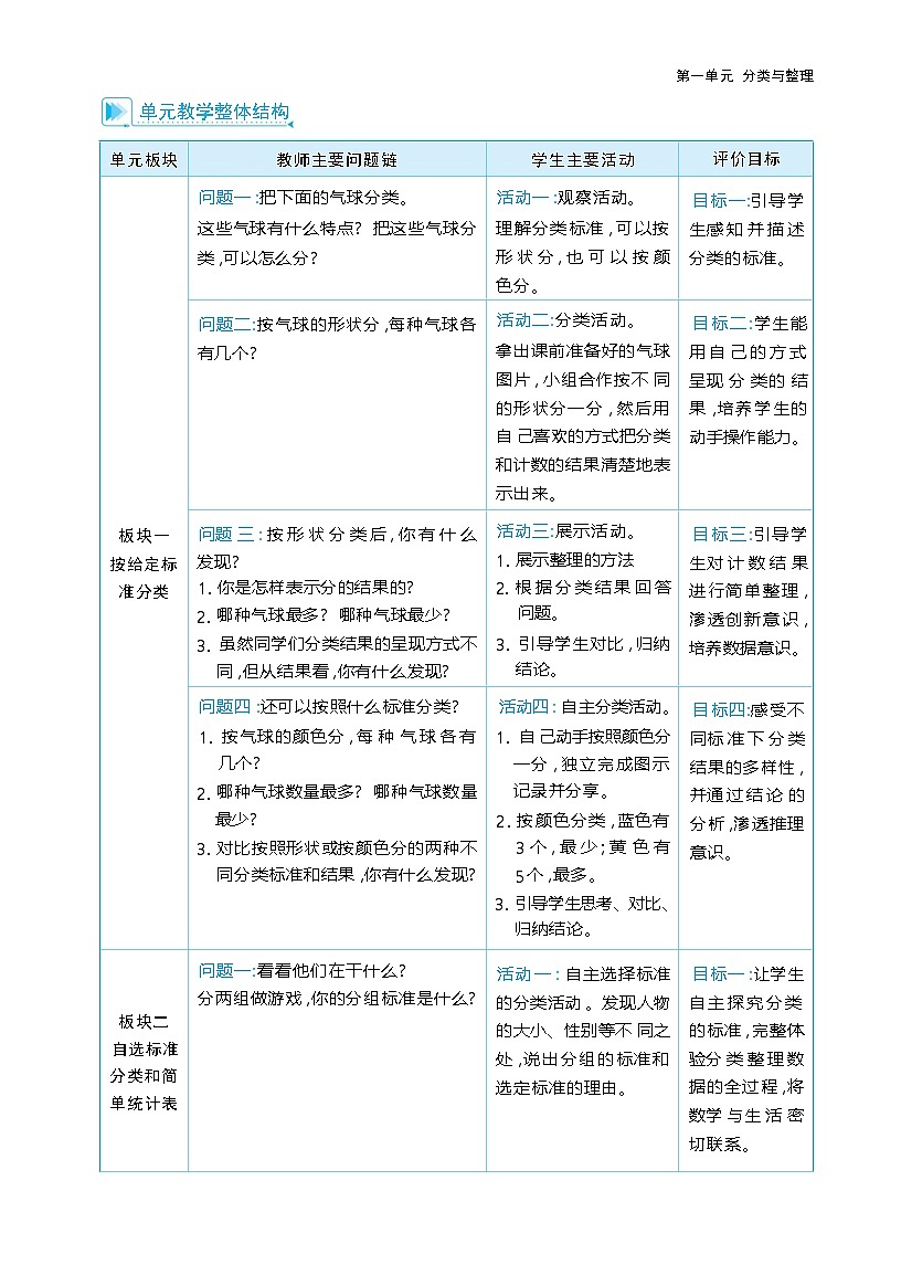 第一单元 分类与整理单元整体教学设计(表格式)人教版 二年级上册数学第2页