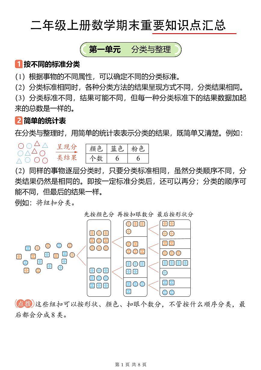 二年级上册数学期末重要知识点汇总(人教)第1页