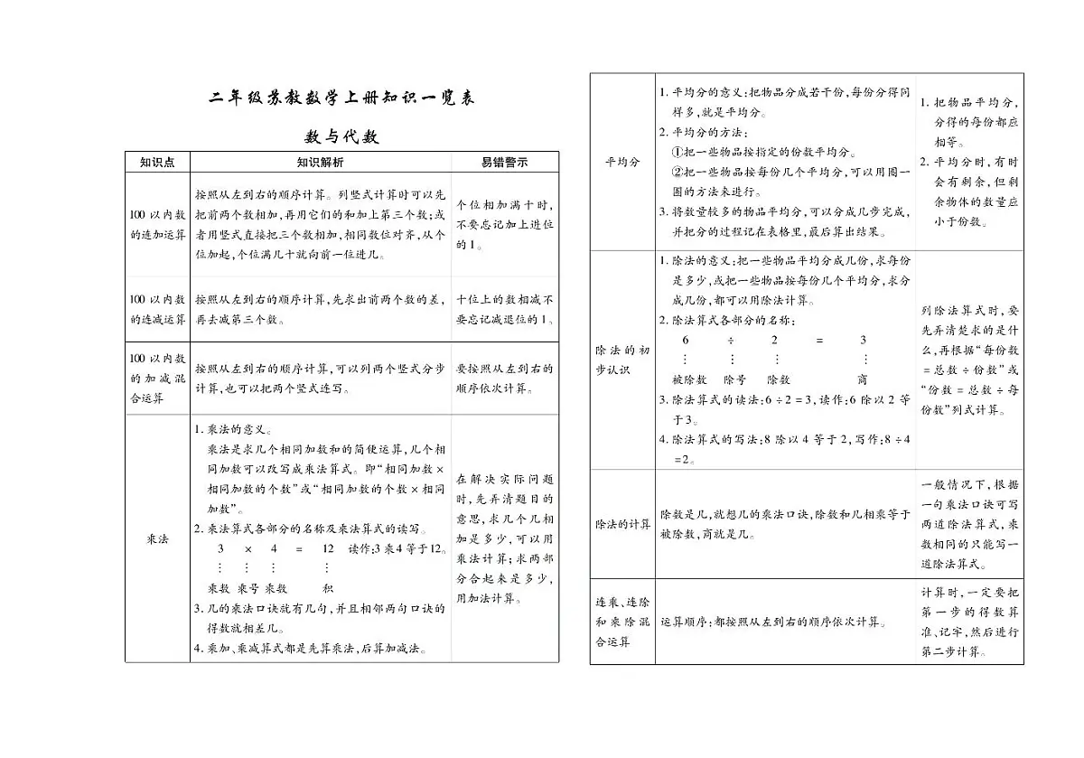聚优《期末冲刺100分》二年级上册数学苏教版练习册含答案第2页