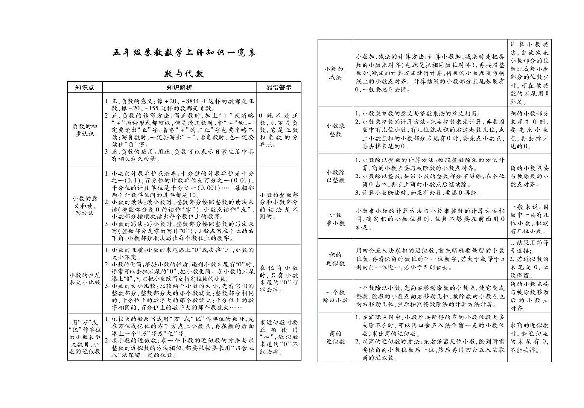 聚优《期末冲刺100分》五年级上册数学苏教版练习册含答案第2页